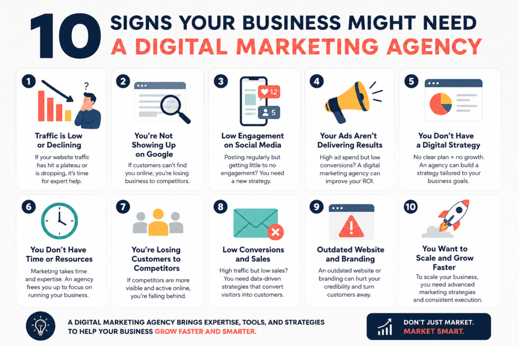 10 Signs your business need digital marketing Agency